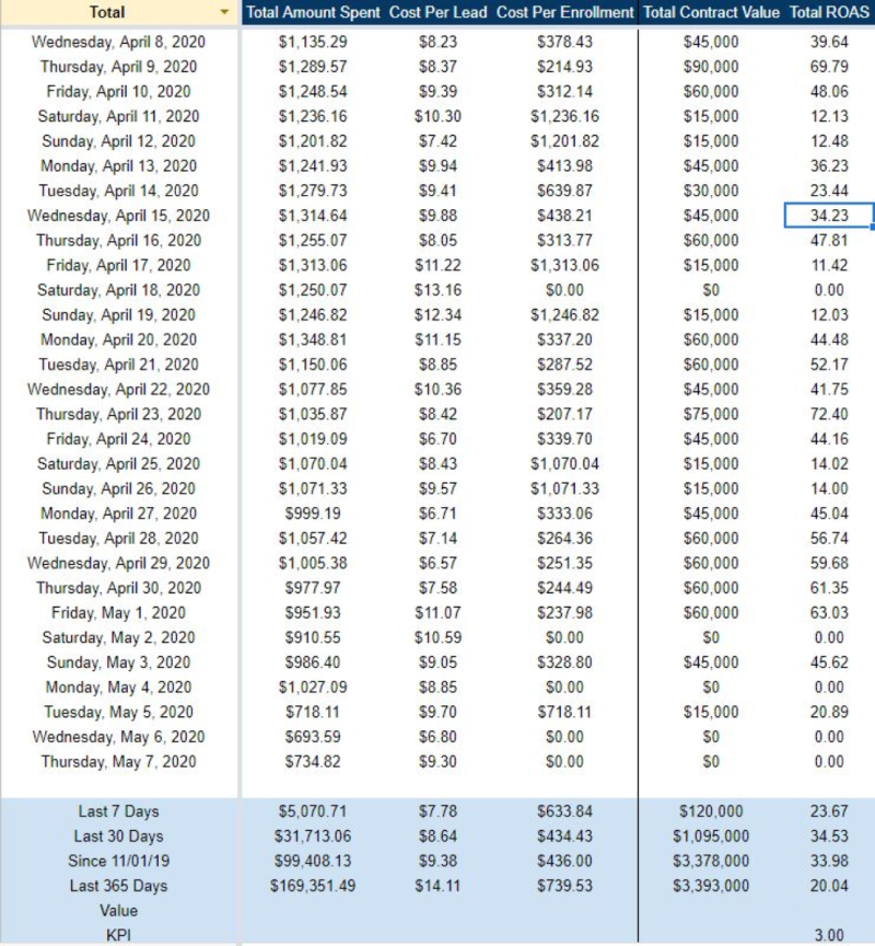 facebook chart